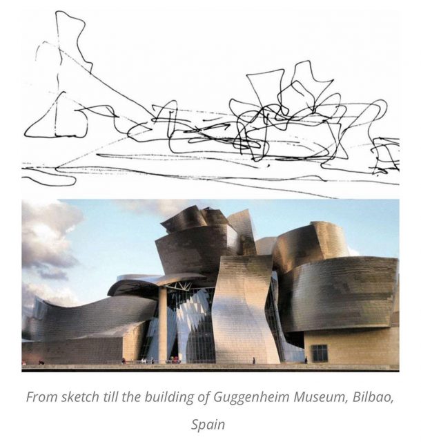 From sketch to structure, creativity has no limits! I always admired creative people that think out of the box, in a world where everyone is trying to copy everyone, hard to find original concepts that will blow your mind. #FrankGehry is an architectural genius. From a sketch that doesn’t look like anything more than a doodle, to the most famous museum design available to this day. #architecture #design #originalart #interiordesign #buildings